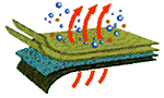 Dustop Multi-Layer Material